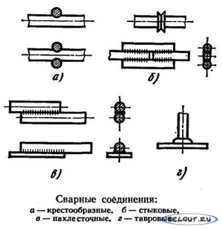 Схема сварки арматурных соединений
